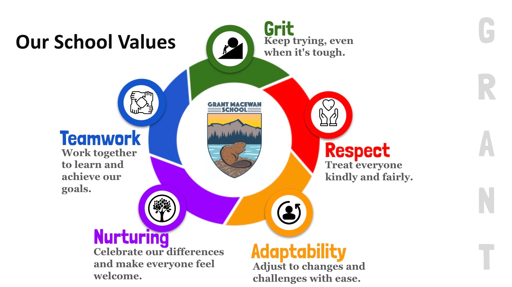 GMS School Values